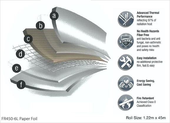 Aluminum Foil - FR450 - 6 Layer Aluminium Foil